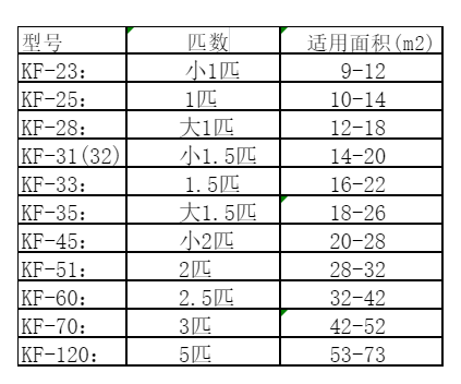 南康空调维修